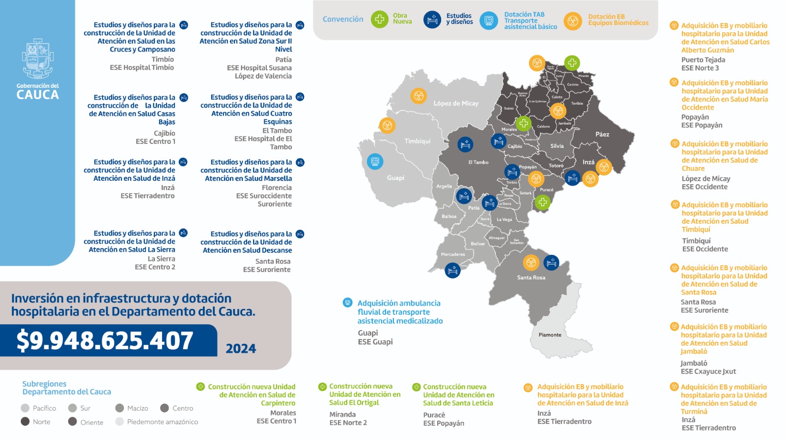MAPA PROYECTOS RECURSOS PROPIOS INFRA HOSPITALARIA